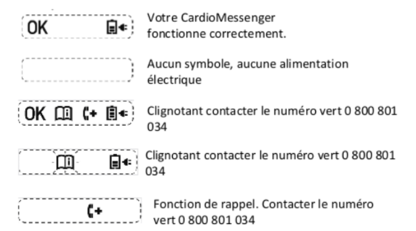 Voyants et symboles du CardioMessenger® Smart